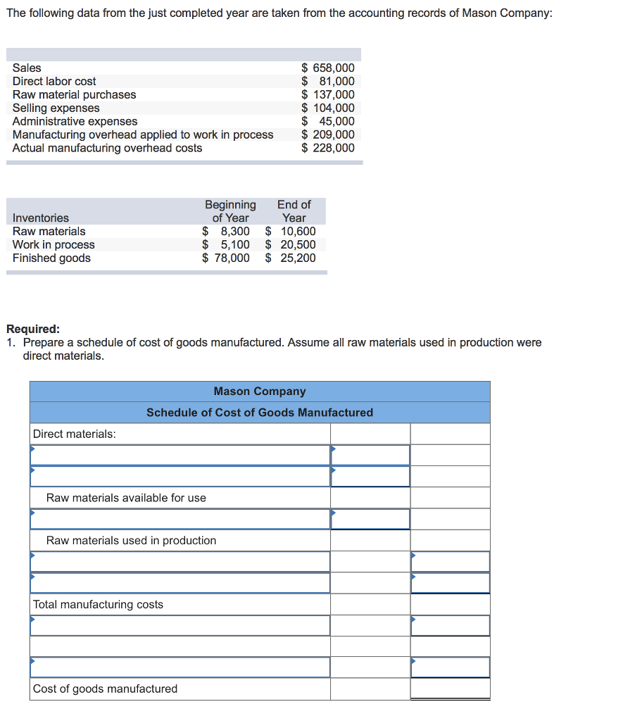 Solved The following data from the just completed year are | Chegg.com