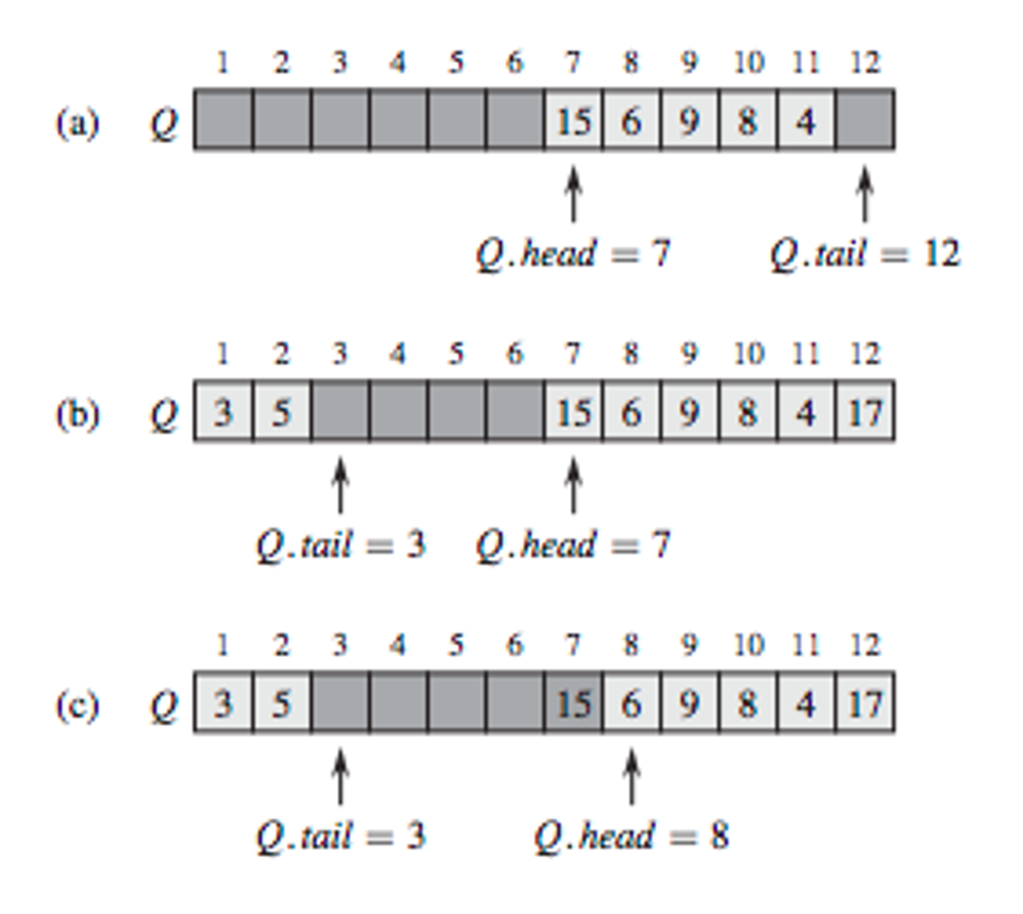 Solved Using Figure 10.2 as a model, illustrate the result | Chegg.com