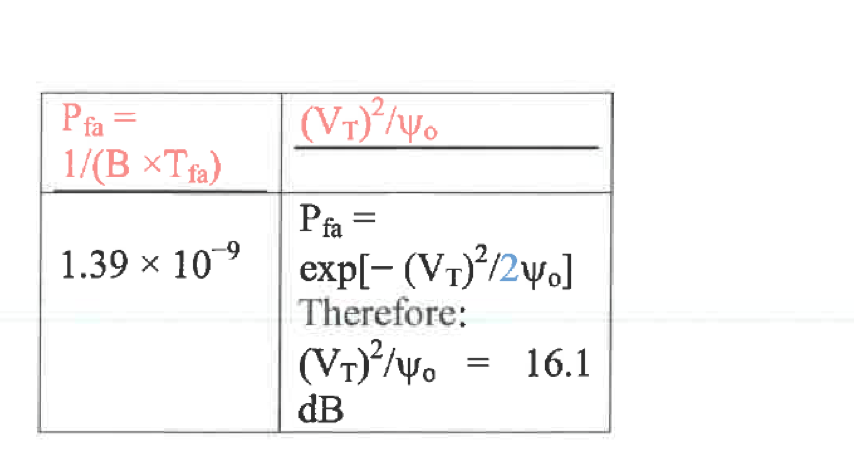 Solved A. FALSE ALARM: TUTORIAL Average Time Between False | Chegg.com