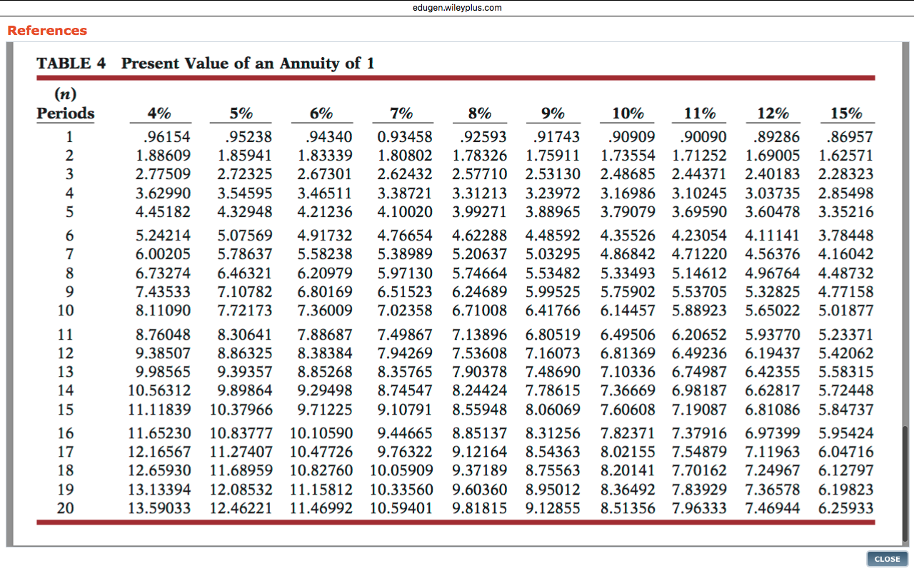 Pv discount table