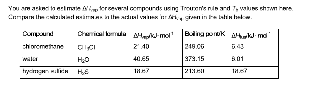 Trouton s Rule States That The Molar Enthalpy Of Chegg