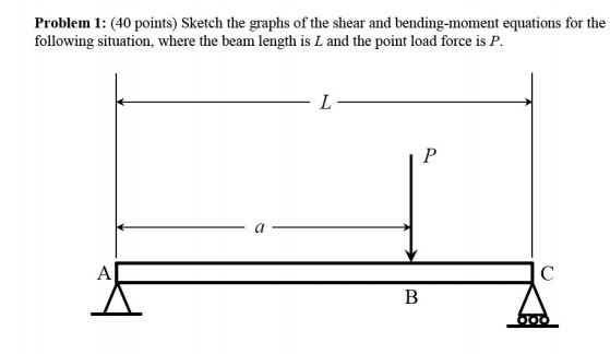 Solved Sketch the graphs of the shear and bending-moment | Chegg.com