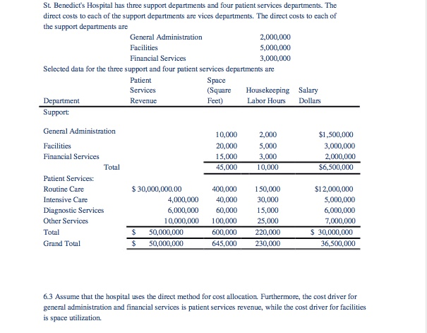 Solved St. Benedict's Hospital has three support departments | Chegg.com