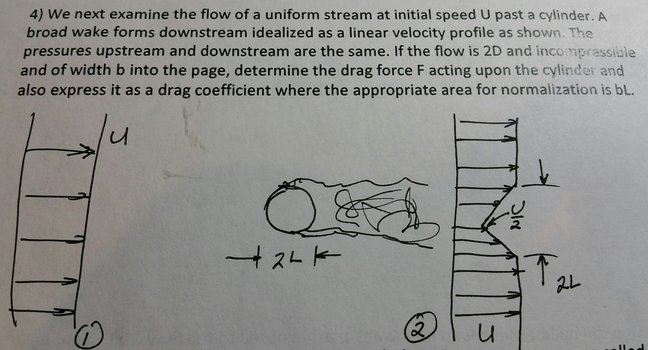 Solved We next examine the flow of a uniform stream at | Chegg.com