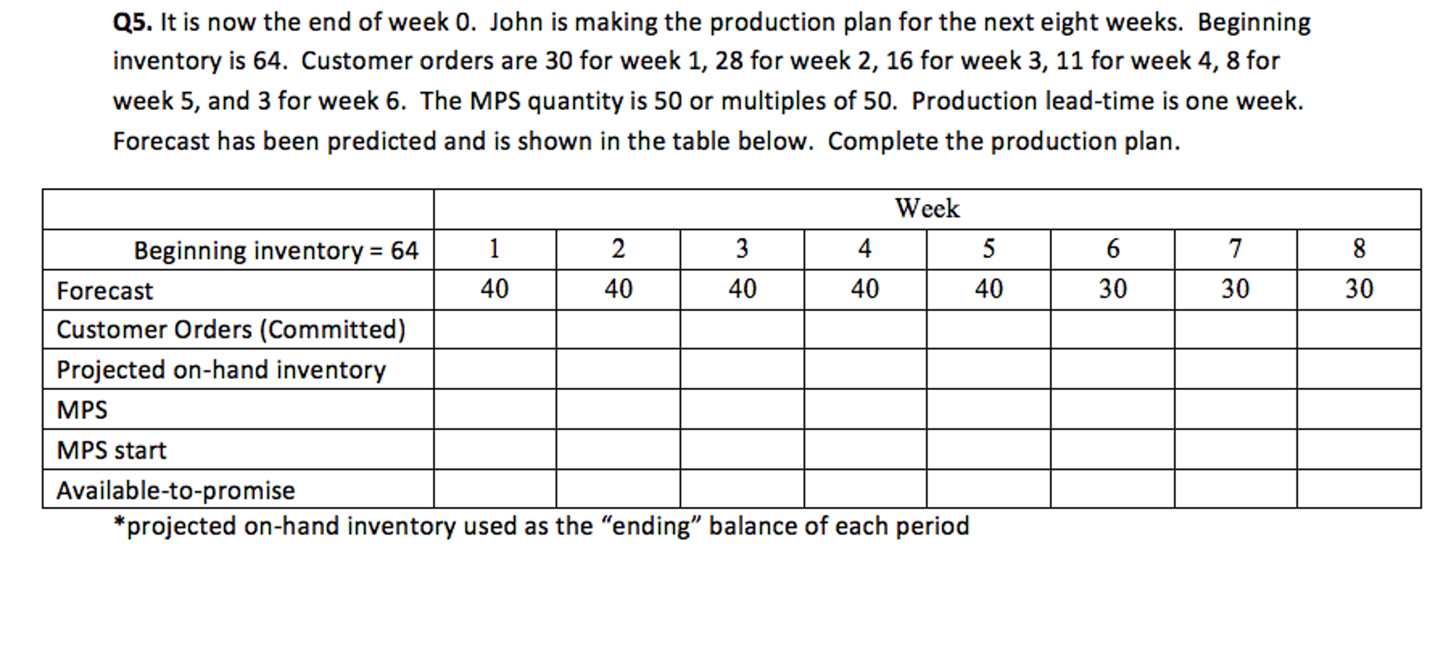 It is now the end of week 0. John is making the | Chegg.com