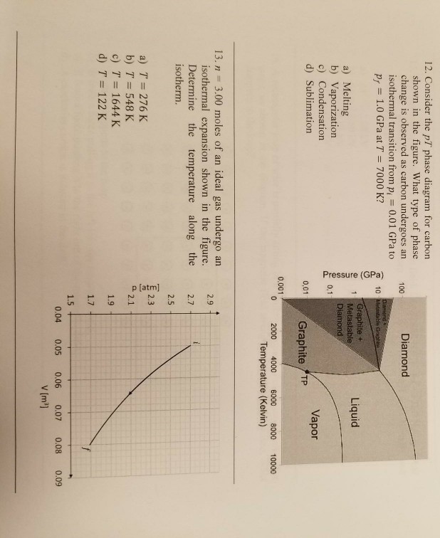 Solved 12. Consider the pT phase diagram for carbon shown in | Chegg.com