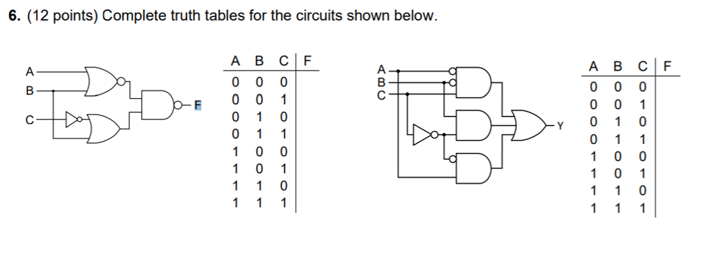 Solved 6. (12 points) Complete truth tables for the circuits | Chegg.com