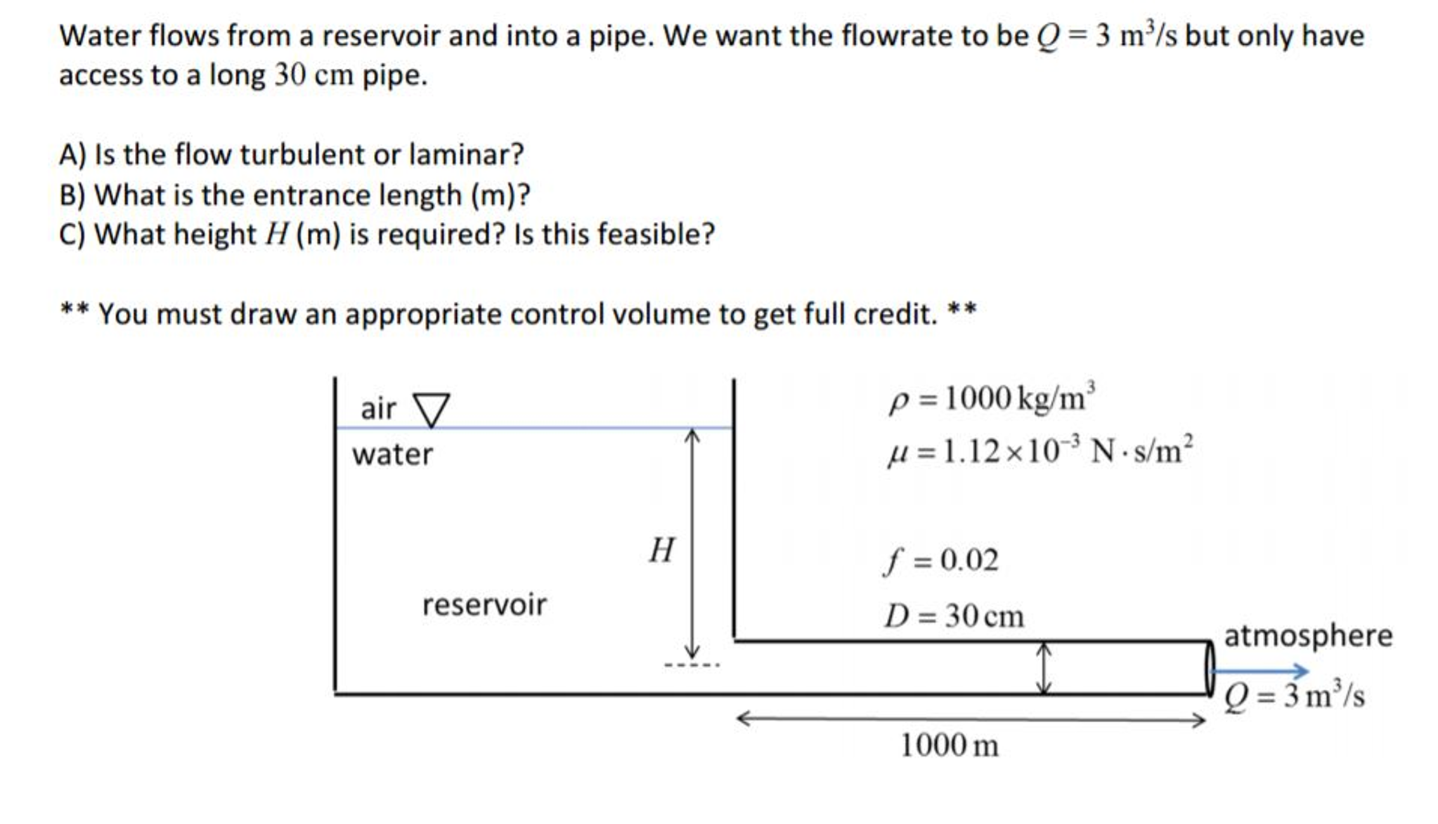 Solved Water flows from a reservoir and into a pipe. We want | Chegg.com