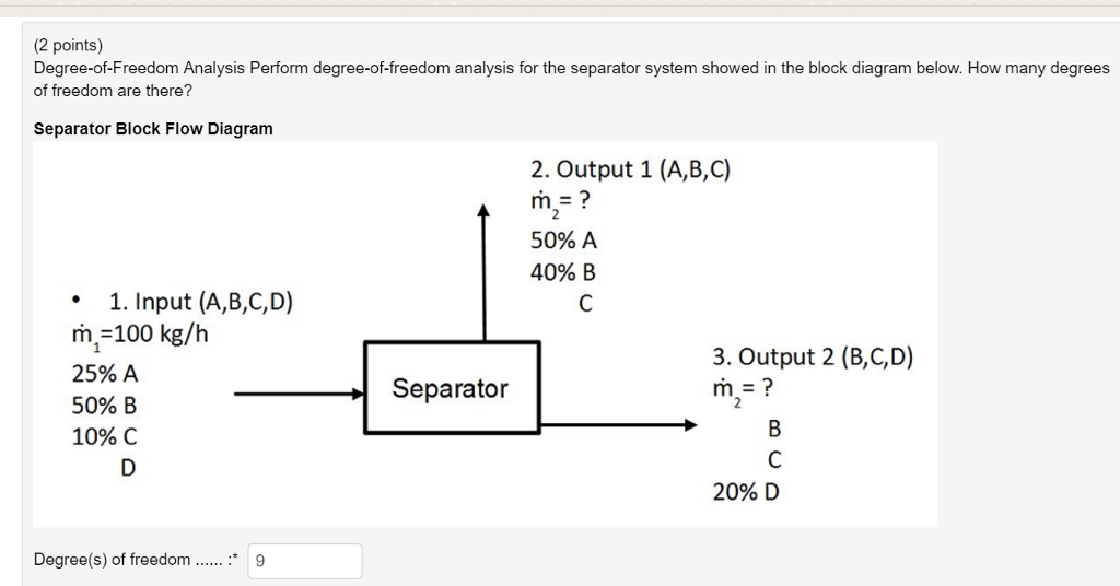 Solved 2 points degree of freedom analysis perform chegg