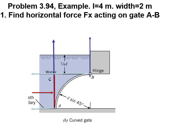 gate fx