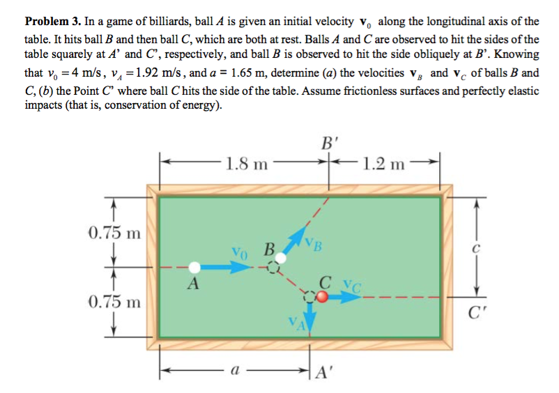 Solved In a game of billiards, ball A is given an initial