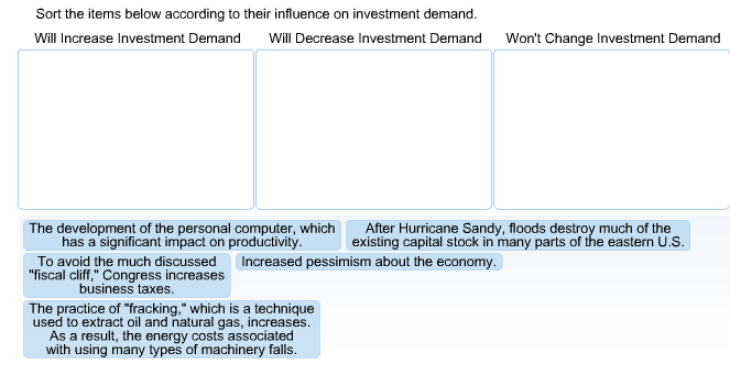 Solved Sort the items below according to their influence on | Chegg.com