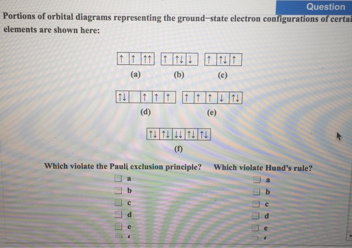 Solved Portions Of Orbital Diagrams Representing The | Chegg.com