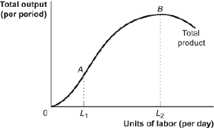 Solved 1. The marginal product of labor is: a) the | Chegg.com