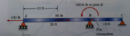 Solved Segments AB And BC Of Beam ABC Are Pin Connected A | Chegg.com