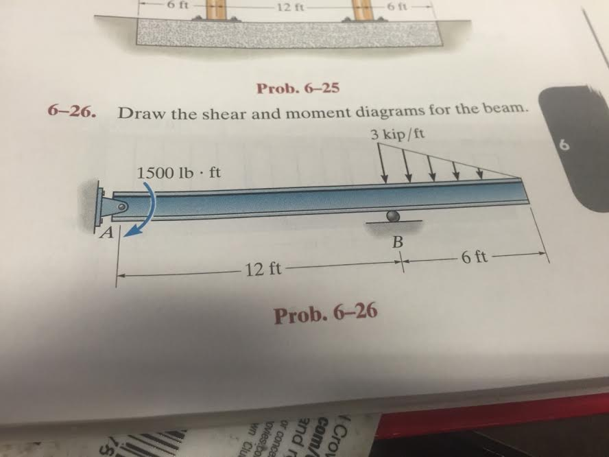 Solved Draw the shear and moment diagrams for the beam | Chegg.com