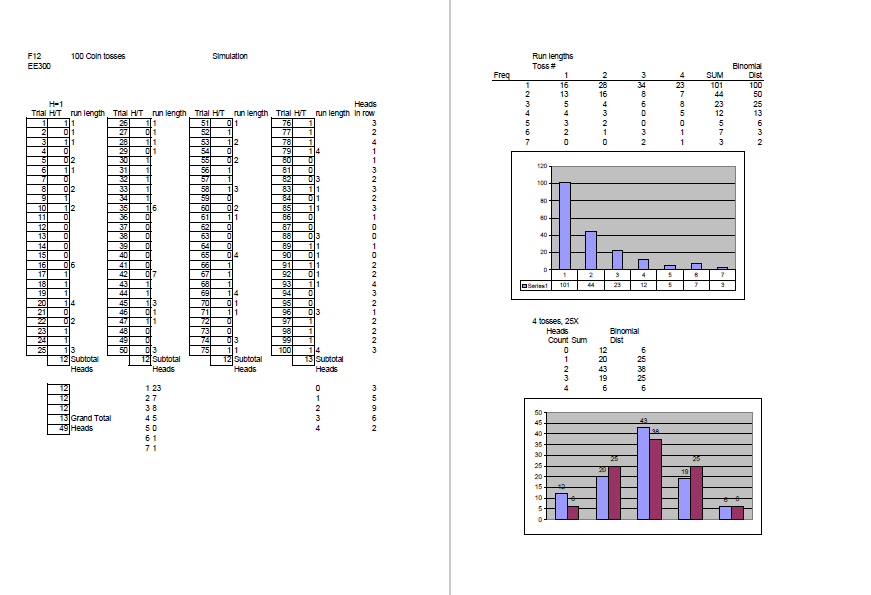 Solved The assignment is to graph the binomial PDF, and | Chegg.com