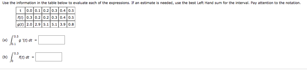 Solved Use the information in the table below to evaluate | Chegg.com