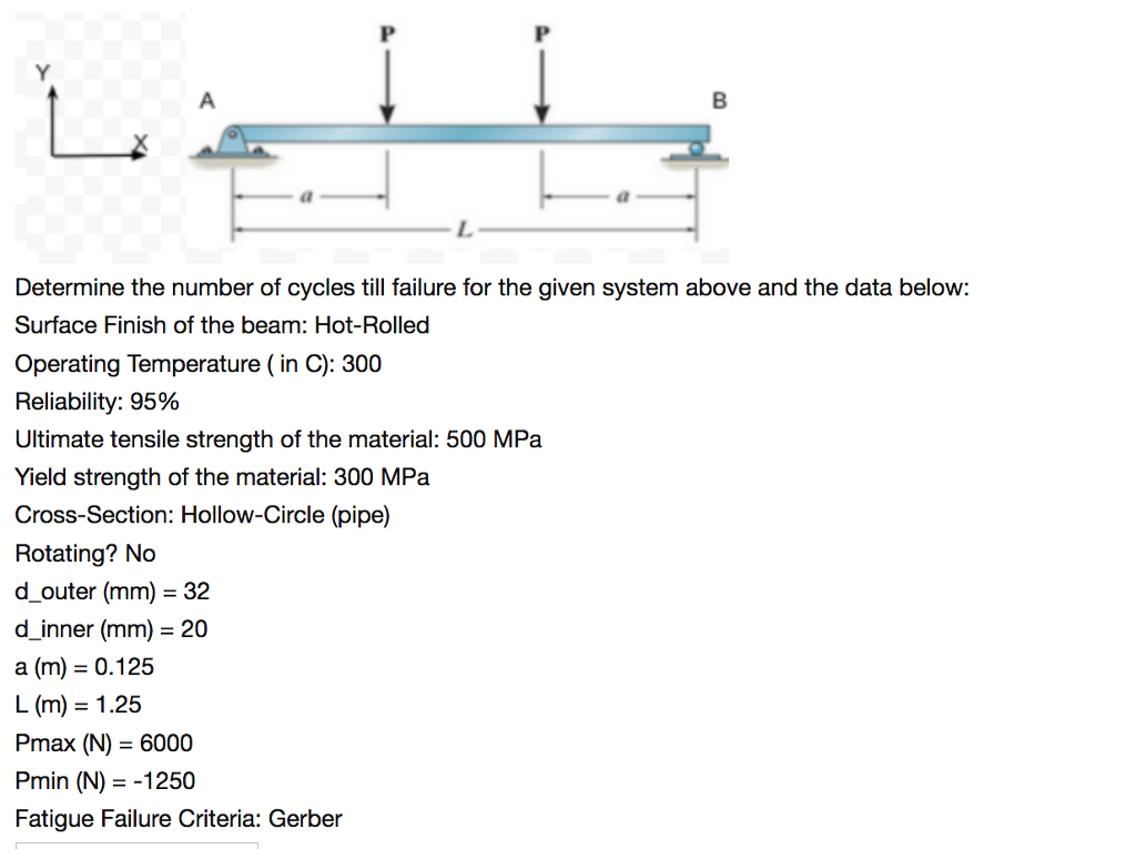Determine the number of cycles till failure for the