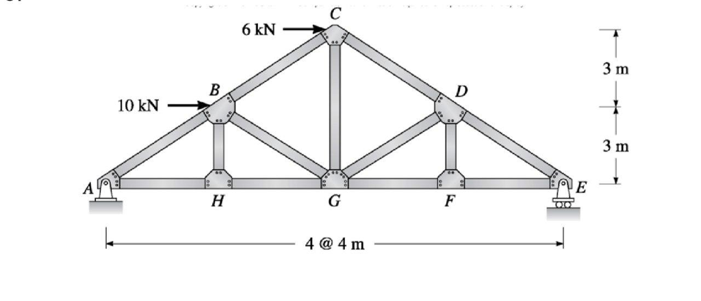 Solved use the Method of Joints to evaluate all bar forces. | Chegg.com