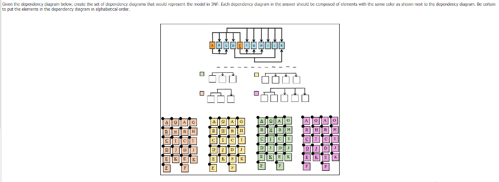 Solved Given The Dependency Diagram Below Create The Set Of