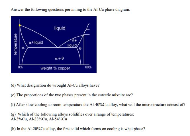 Solved Answer The Following Questions Pertaining To The | Chegg.com