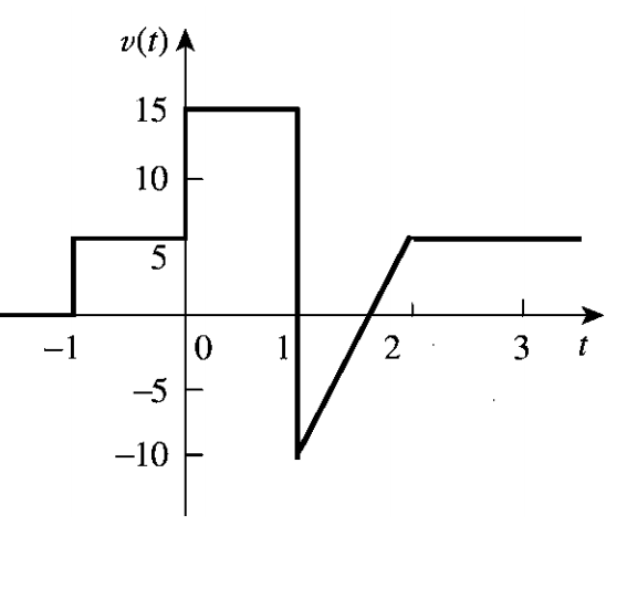 Solved Express v(t) in the figure below in terms of | Chegg.com