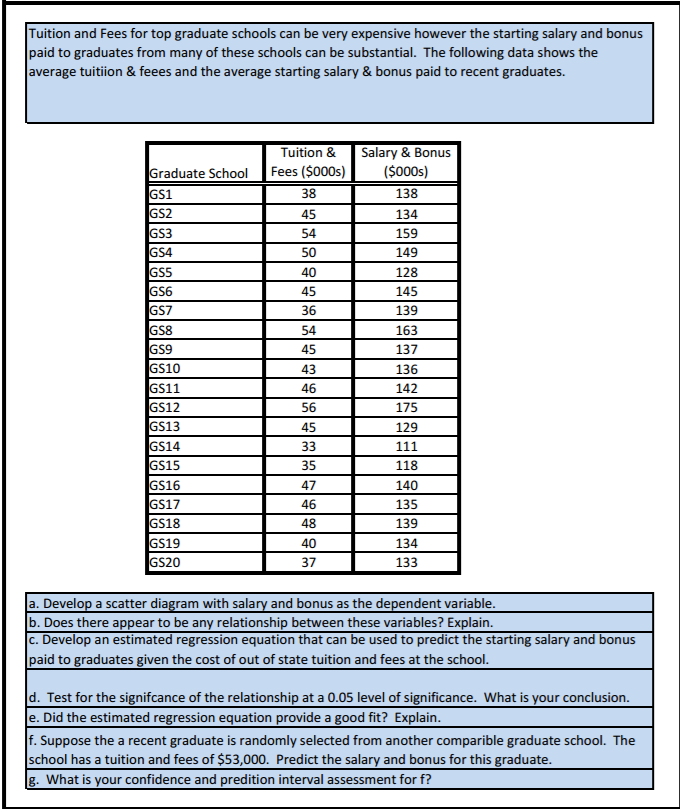 Solved Tuition and Fees for top graduate schools can be very | Chegg.com