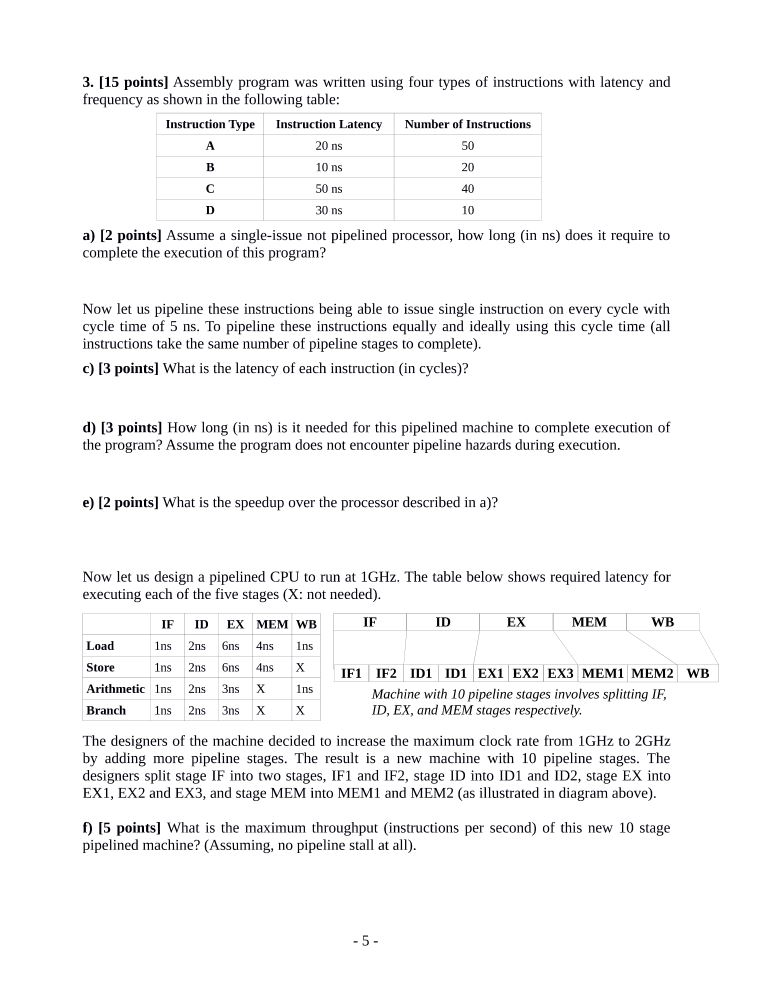 Solved Assembly program was written using four types of