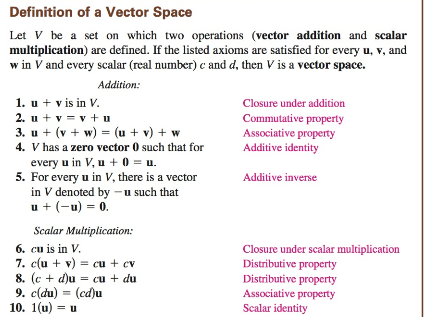 Vector Space Checks Solved Testing for a Vector Space In Exercises 13-36, | Chegg.com