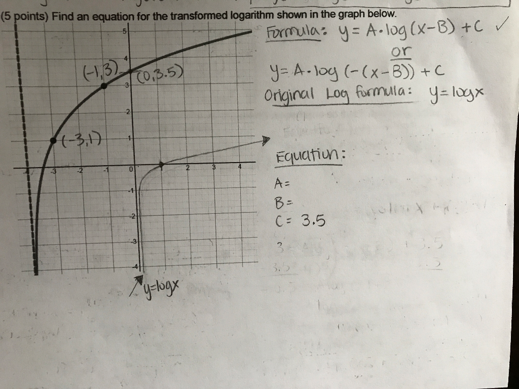 Solved Find an equation for the transformed logarithm shown | Chegg.com