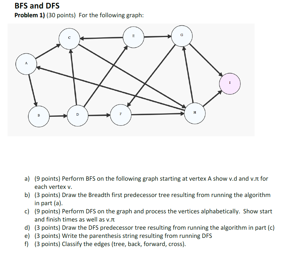 Solved BFS And DFS Problem 1) (30 Points) For The Following | Chegg.com