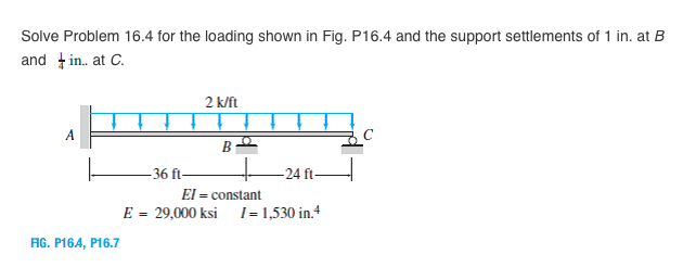 Solved Solve Problem 16.4 for the loading shown in Fig. | Chegg.com