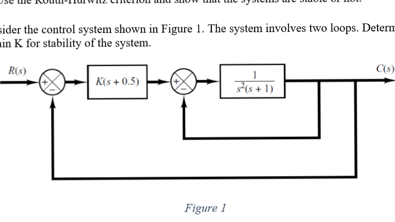 Solved Consider The Control System Shown In The Figure. The | Chegg.com