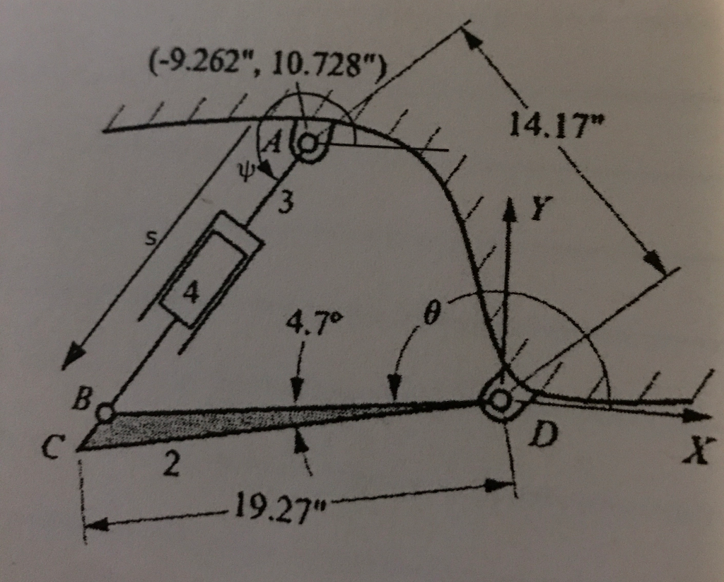 Solved Linkage analysis The linkage shown below is the