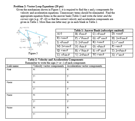 Vector Loop Equations: Given the mechanism shown | Chegg.com