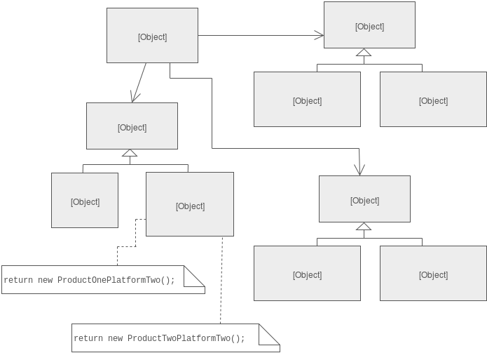 Solved Please create an Abstract Factory Pattern for the | Chegg.com