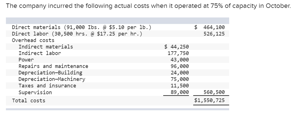 labor cost per unit calculator