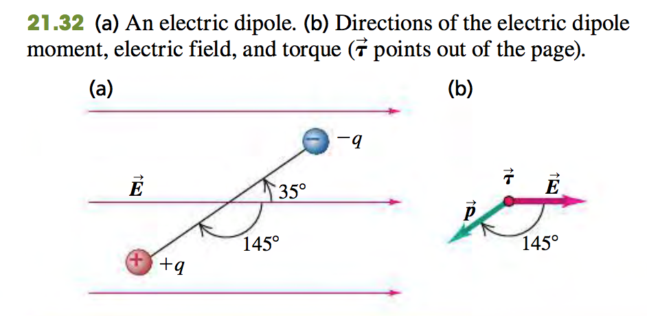 Solved 21.32 (a) An Electric Dipole. (b) Directions Of The | Chegg.com