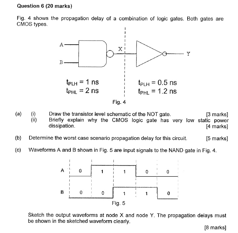 Solved Question 6 (20 marks) Fig. 4 shows the propagation