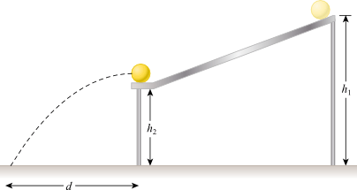 Solved: A Solid Sphere Is Released From The Top Of A Ramp ... | Chegg.com