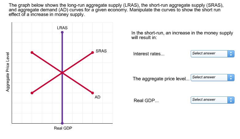 Solved The Graph Below Shows The Long-run Aggregate Supply | Chegg.com