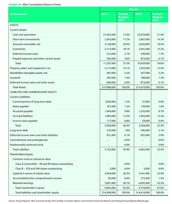 Solved: Case Analysis Columbia Sportsweara. What Is The Fi... | Chegg.com