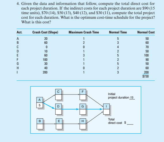 solved-chapter-9-reducing-project-duration-read-text-book-chegg