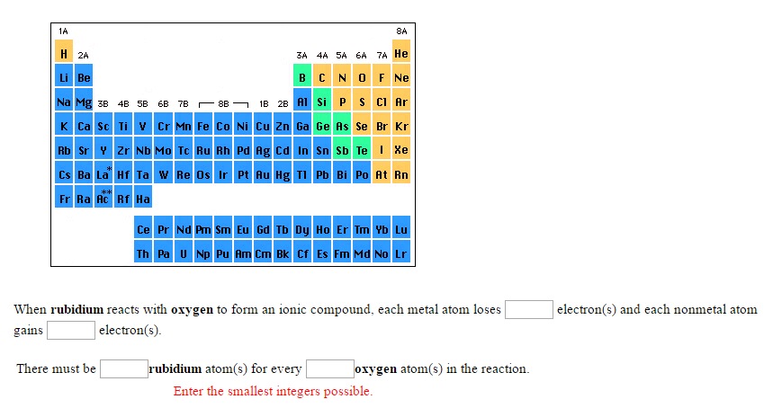 rubidium reactivity series