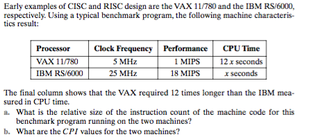 Solved Early examples of CISC and RISC design are the VAX | Chegg.com