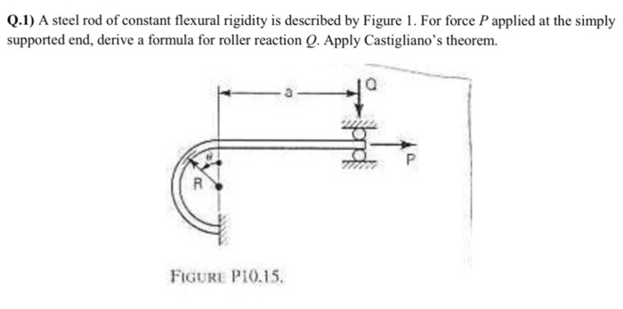Solved A steel rod of constant flexural rigidity is | Chegg.com
