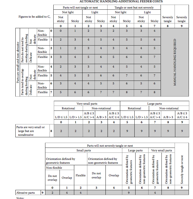 Using the follwing classication charts , determine | Chegg.com