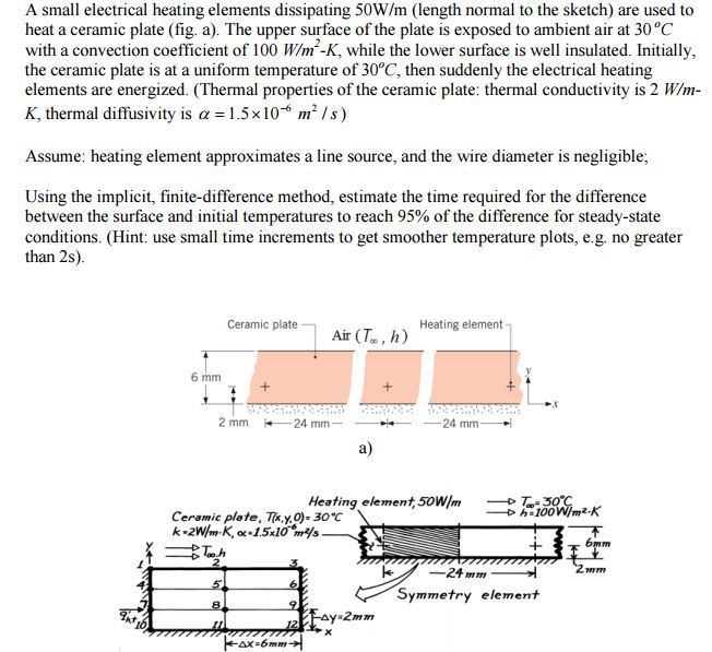 Solved A small electrical heating elements dissipating 50W/m