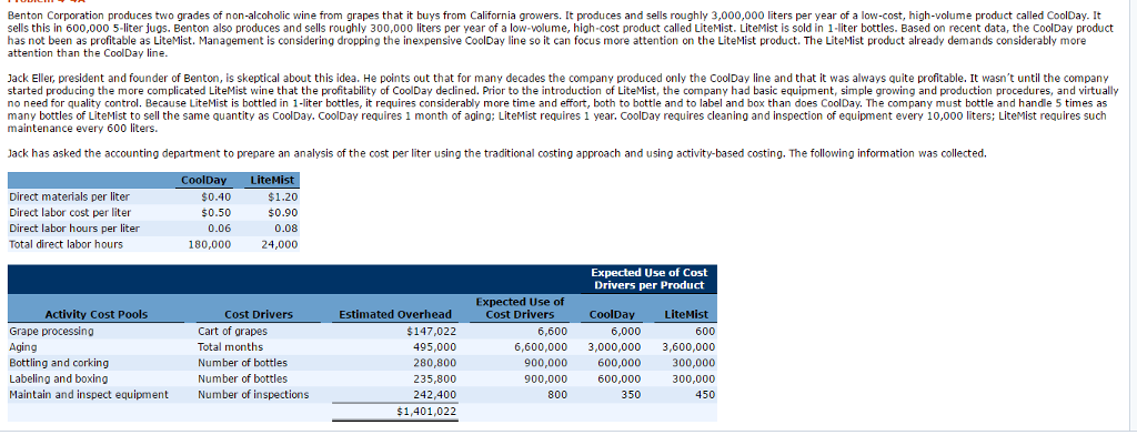 Solved Benton Corporation produces two grades of | Chegg.com